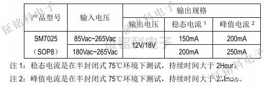LED电源芯片的探索:SM7015、SM7025与SM7035P的对比与应用(图6) SM7025输出功率表.jpg