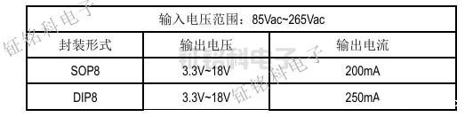 LED电源芯片的探索:SM7015、SM7025与SM7035P的对比与应用(图9) SM7035P输出功率表.jpg