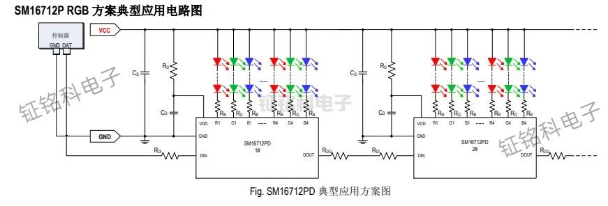 12通道LED驱动芯片SM16712PD 输入电源电压 5~24V(图1) SM16712P RGB 方案典型应用电路图.jpg