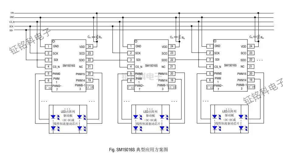 SM15016R单线归零码(SID)和SM15016S的SPI协议的区别(图3) SM15016S 典型应用方案图.jpg