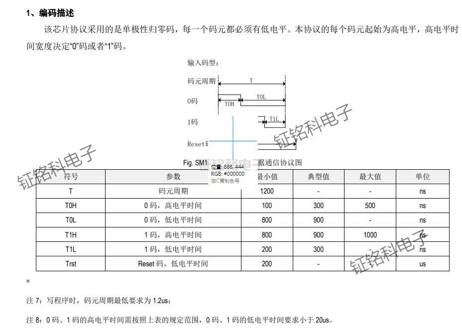 SM15016R单线归零码(SID)和SM15016S的SPI协议的区别(图2) SM15016R编码描述.jpg