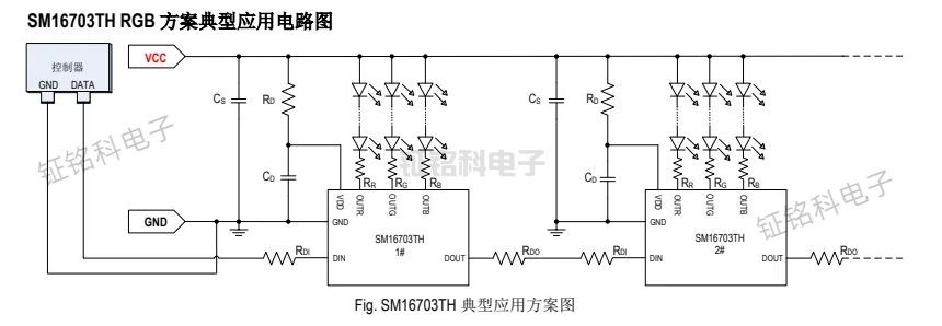 FW1903P/WS2811F/SM16703T3小封装RGB幻彩LED驱动IC解锁照明新场景(图4) SM16703TH 典型应用方案图.jpg