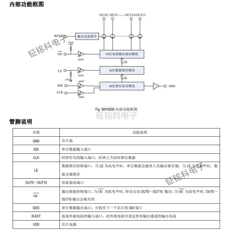 明微SM16306SJ和SM16206S的区别(图3) SM16206S.jpg