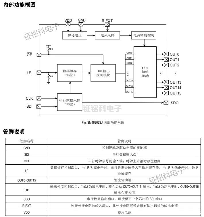明微SM16306SJ和SM16206S的区别(图2) 明微SM16306SJ.jpg