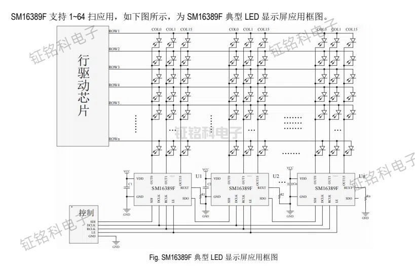 LED高刷恒流驱动芯片SM16389F 解决显示屏LED开路"十字架"问题(图1) SM16389F 典型 LED 显示屏应用框图.jpg