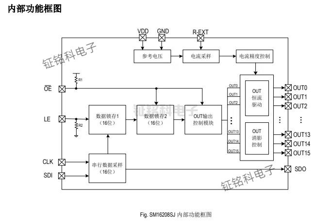 SM16208SJ 内部功能框图.jpg