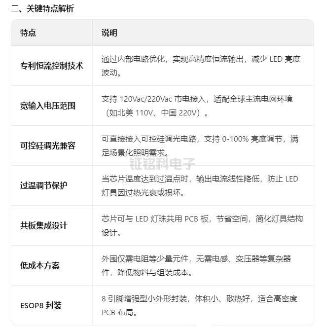 SM2082EAJ 单通道 LED 线性恒流控制芯片详解(图1) SM2082EAJ.jpg