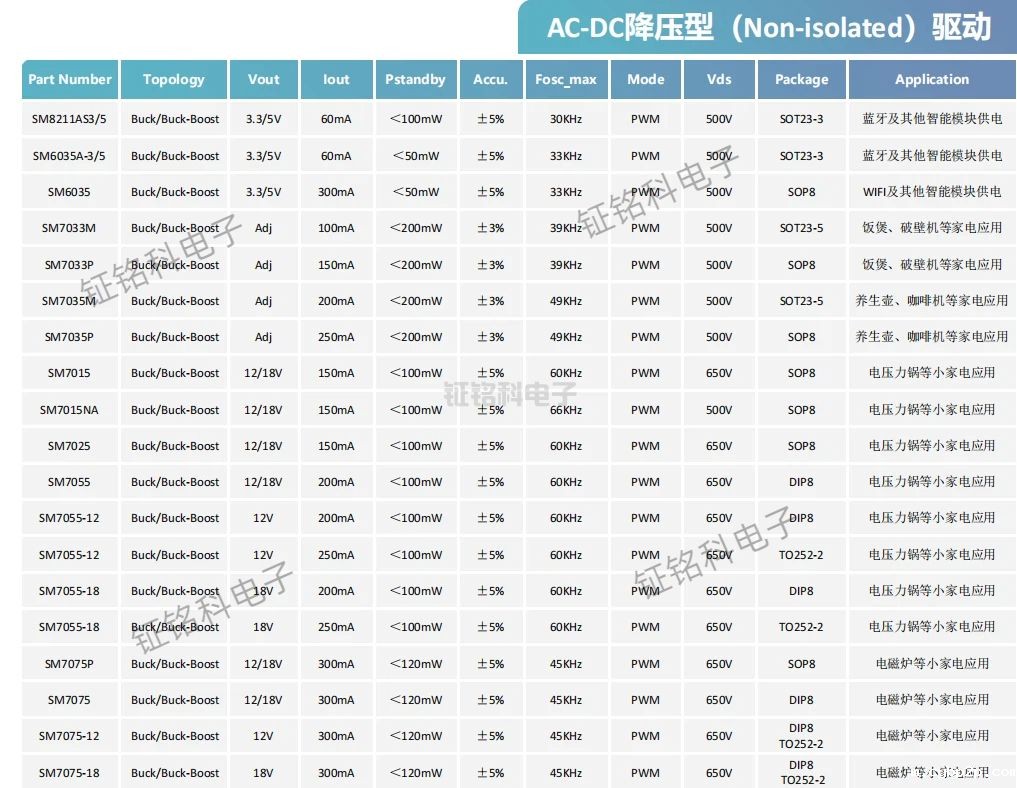 非隔离恒压 ACDC 电源芯片 SM7015/SM7025/SM7075P 选型指南(图1) 电源芯片.jpg