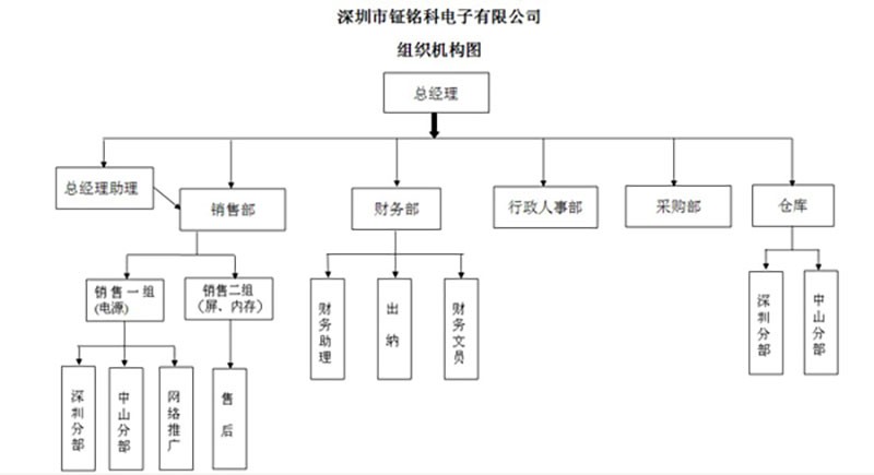 dc降压恒流led芯片