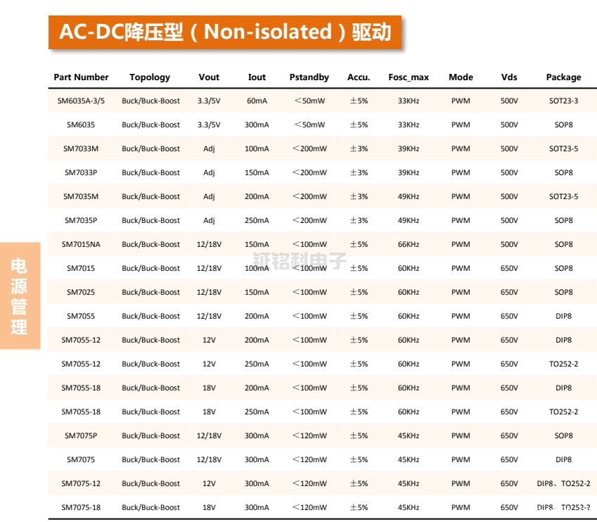 LED电源芯片AC-DC降压型驱动系列选型参数概述(图2) LED电源芯片选型表.png