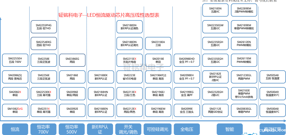 LED恒流驱动芯片高压线性原理及选型表(图2) hth网页版在线登录电子--LED恒流驱动芯片高压线性选型表.png