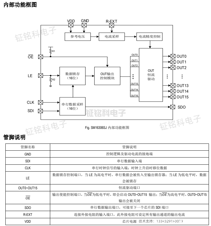 LED照明恒流驱动芯片特点解析与SM16306推荐(图3) SM16306SJ功能框图.png